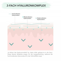 FACES OF FEY Feuchtigkeitsserum Deep Hydrating Serum 50ml Увлажняющая сыворотка Глубоко увлажняющая сыворотка 50мл