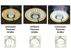 NJ The right choice NJ The right choice Gaskocher NGB-300, (Gas Camping mit Zubehor), Edelstahl Gaskocher 3 flammig Propan Campingkocher  NJ Правильный выбор газовая плита NGB-300, (газовая походная с аксессуарами), газовая плита из нержавеющей стали, пох