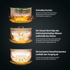 Mutoy Mutoy Reiskocher 2L Reiskocher Antihaft-Garen,Hochtemperaturschutz,One-Touch-Bedienung, perfekt fur 1-4 Personen zum Kochen von Reis,Fleisch,Nudeln oder Suppe Рисоварка Mutoy Рисоварка 2 л с антипригарным покрытием, защита от высоких температур, уп